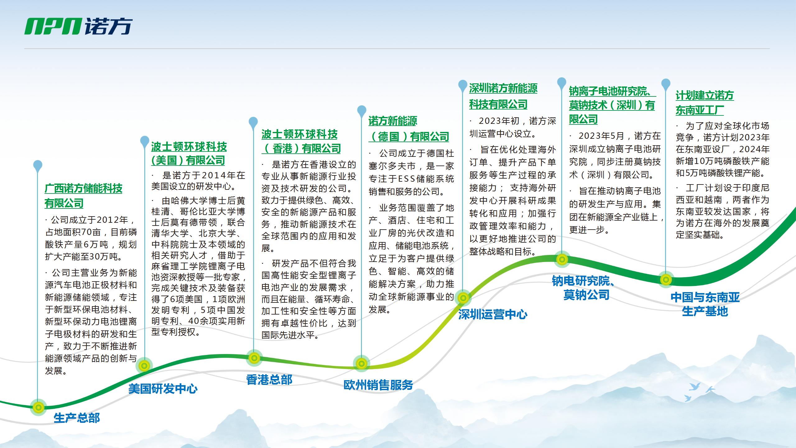 【新】中文版諾方集團(tuán)宣傳冊(cè)20231027_01.jpg